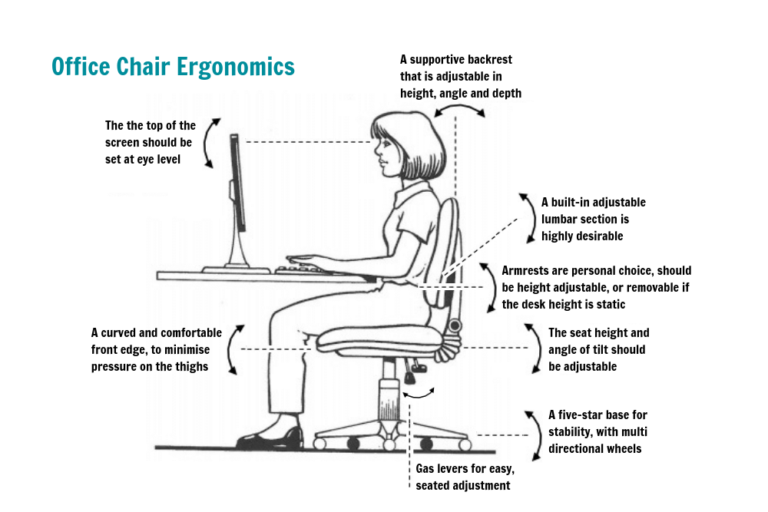 Ergonomic Office Chair Get Advice Whittens Physiotherapist Centre